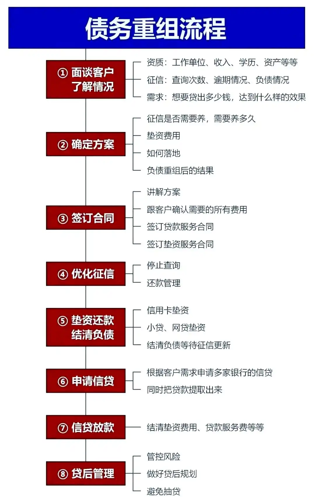 在南召，中小企业也可以债务重组吗？